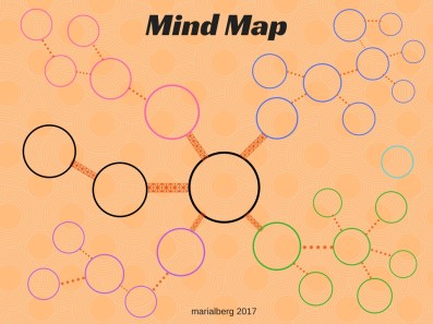 Mind Map