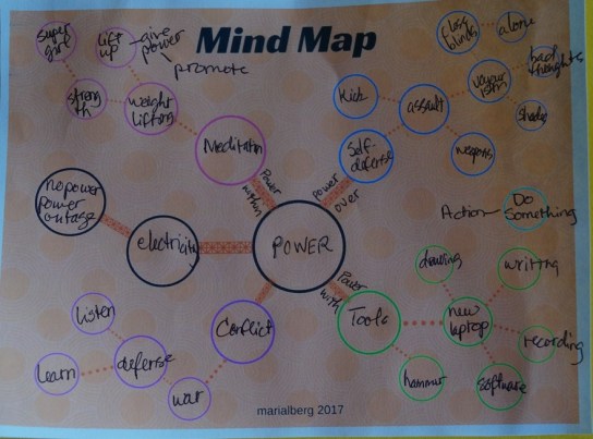 A mind map around the word "power"