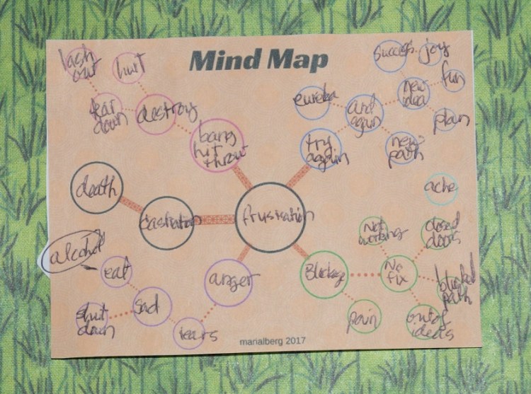mind map frustration