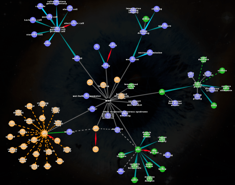 Wet word association visuwords